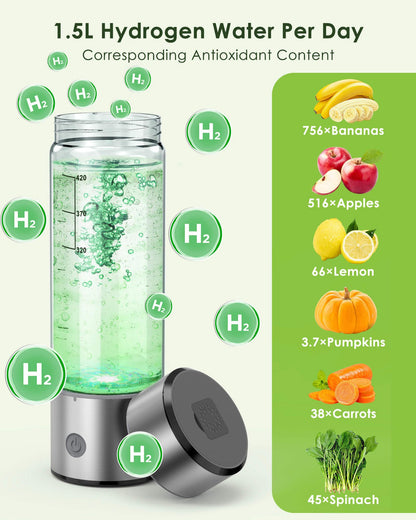 AquaCharged™ Health