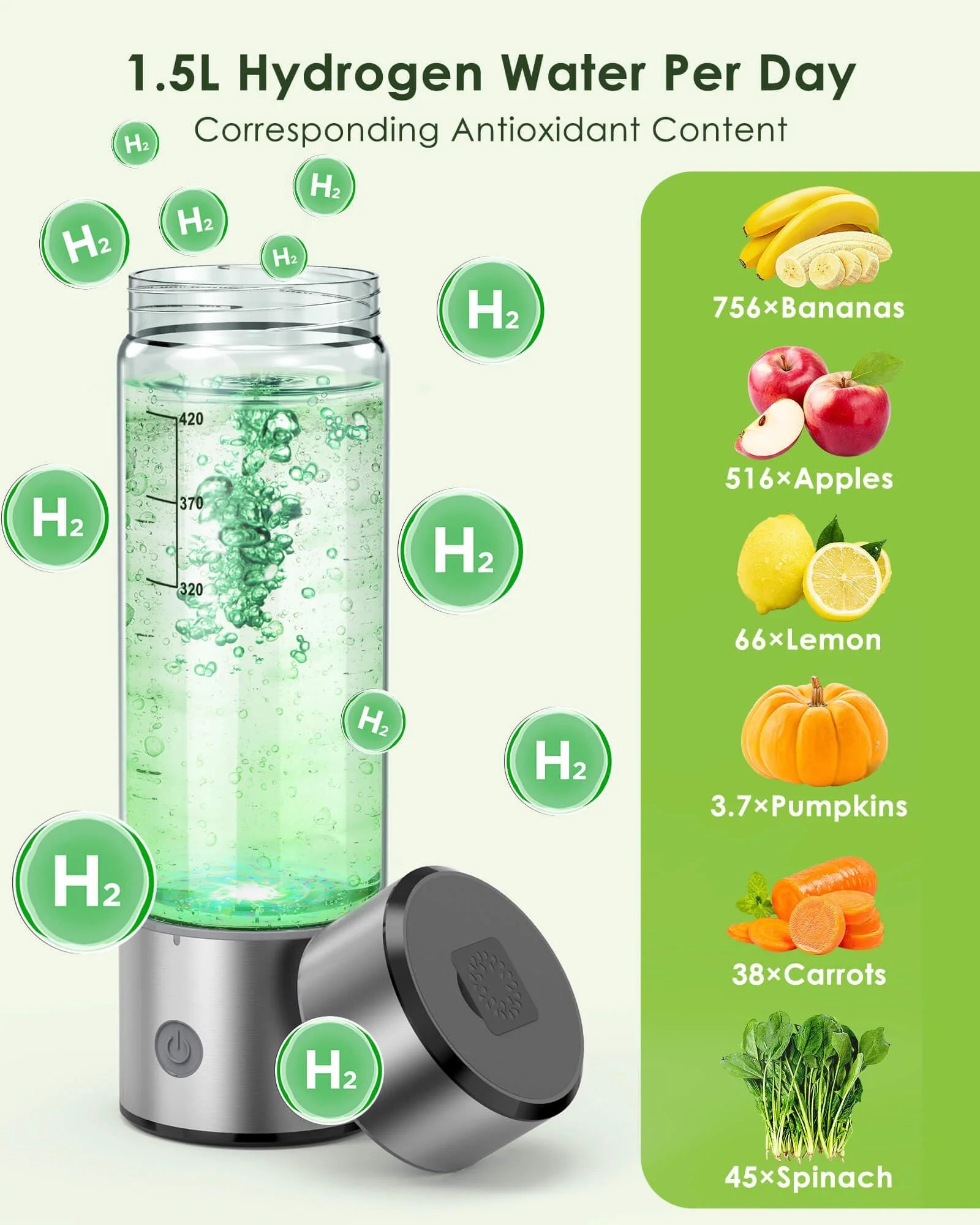 AquaCharged™ Health2