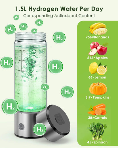 AquaCharged™ Health