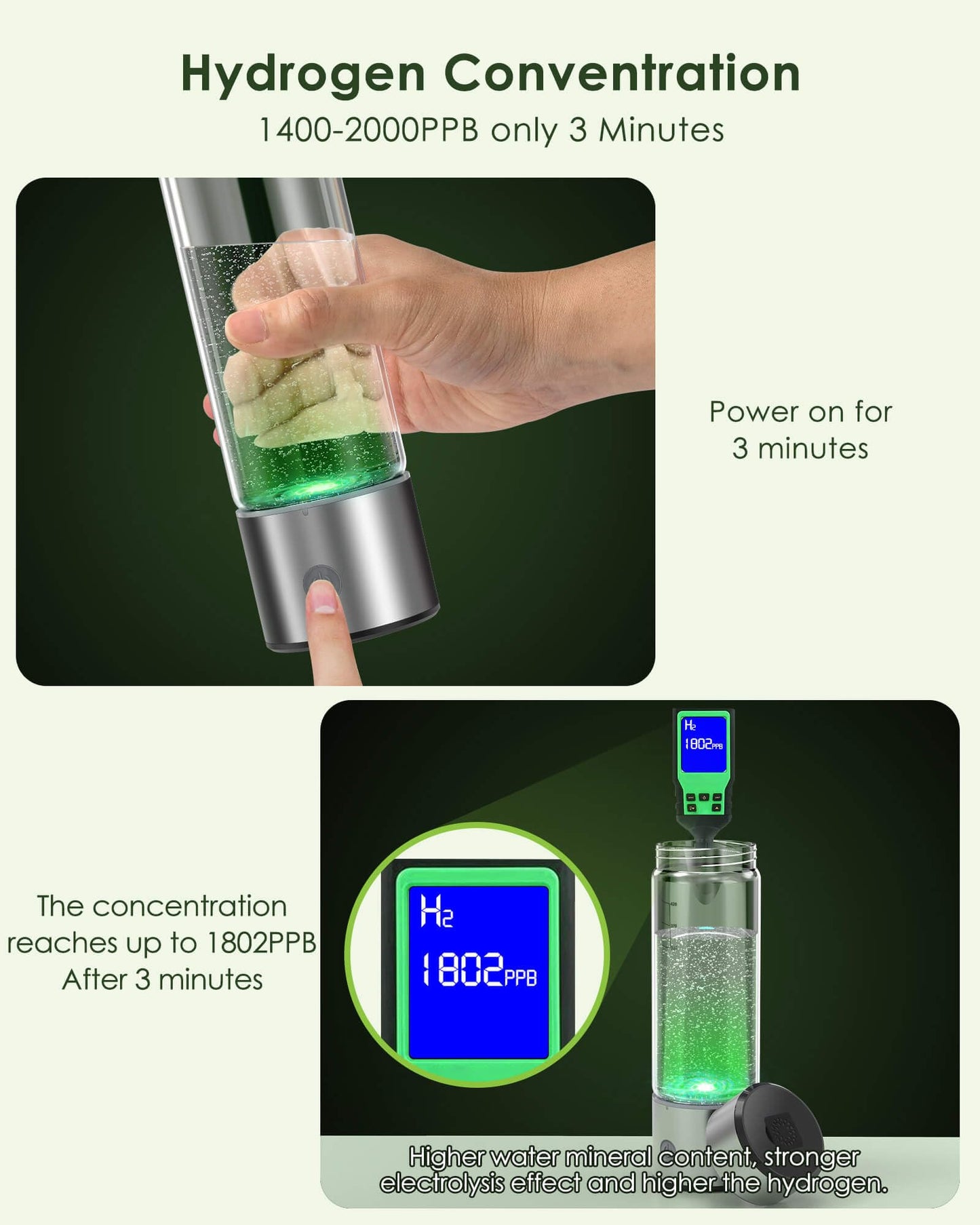 AquaCharged™ Health