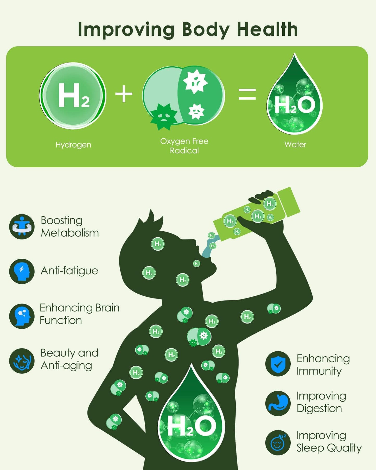 AquaCharged™ Health