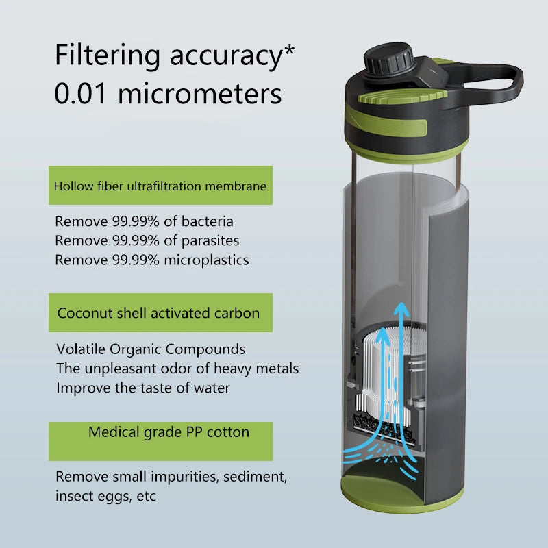 27 Oz Water Purifier Bottle Filter For Hiking, Camping, Survival, Travel