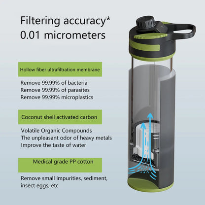 27 Oz Water Purifier Bottle Filter For Hiking, Camping, Survival, Travel