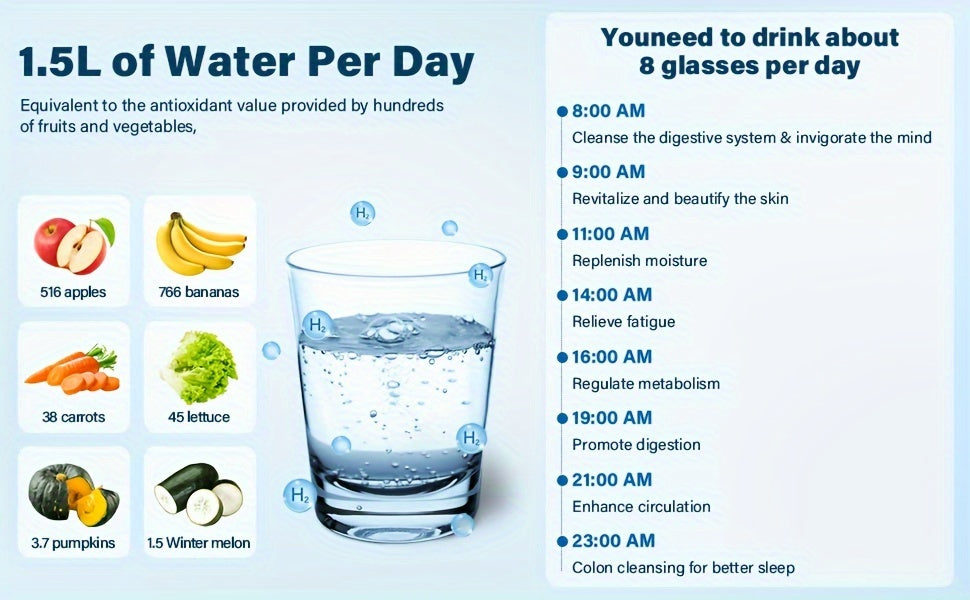 Hydrogen Water Bottle 2024, Hydrogen Water Bottle Generator with SPE PEM Technology Water Ionizer, Hydrogen Water Machine Improve Water in 3 Minutes for Home, Office, Travel, Daily Drinking