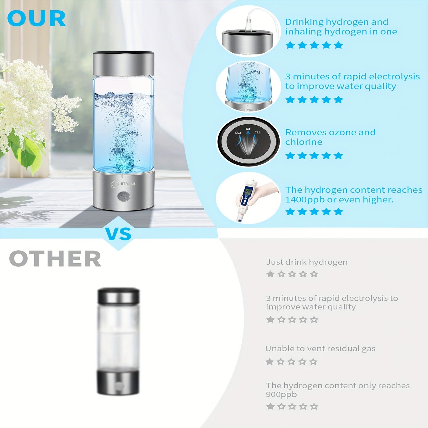 Hydrogen Water Bottle 2024, Hydrogen Water Bottle Generator with SPE PEM Technology Water Ionizer, Hydrogen Water Machine Improve Water in 3 Minutes for Home, Office, Travel, Daily Drinking